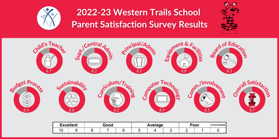 WT Parent 2023.png